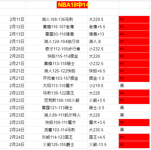 昨日精准,火箭今夜能,否突破印第,Pg电子试玩模拟器,PG,game,Pg电子试玩模拟器网址,Pg电子app,Pg电子官网,Pg电子集团
