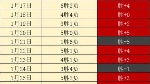 中超第8轮传球榜奥斯卡领跑，上海海港中场球员耀眼夺目