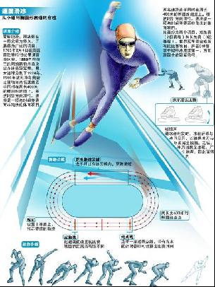 日进行测试